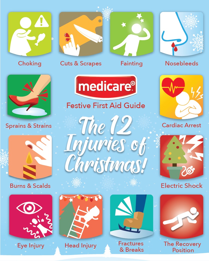 The 12 Injuries Of Christmas Recap Medicare Festive First Aid Guide